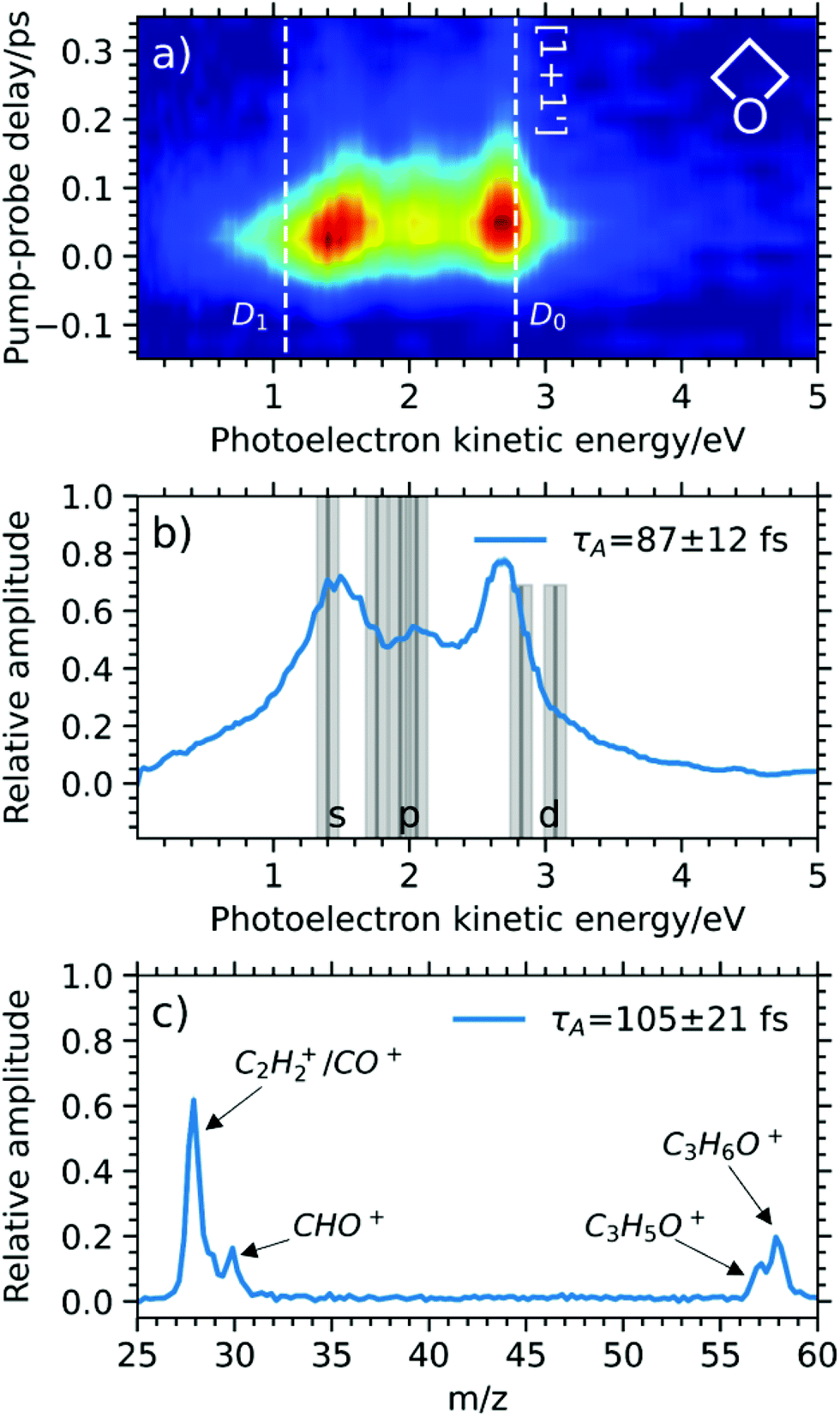 Vuv Excited State Dynamics Of Cyclic Ethers As A Function Of Ring Size Physical Chemistry Chemical Physics Rsc Publishing Doi 10 1039 D0cpg