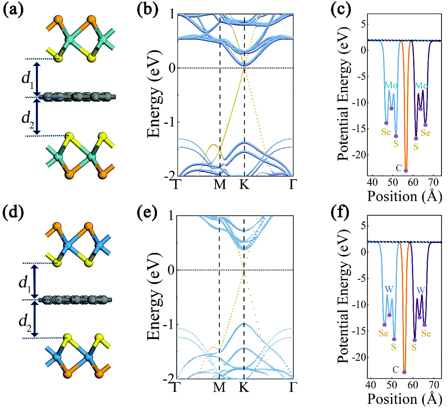 Electronic Properties Of Janus Mxy Graphene M Mo W X Y S Se Van Der Waals Structures A First Principles Study Physical Chemistry Chemical Physics Rsc Publishing Doi 10 1039 D0cpk