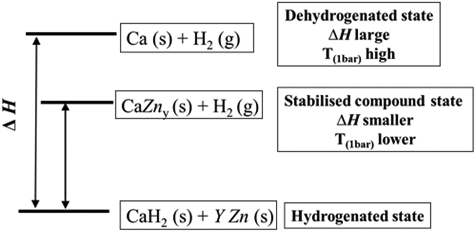 CA-H2