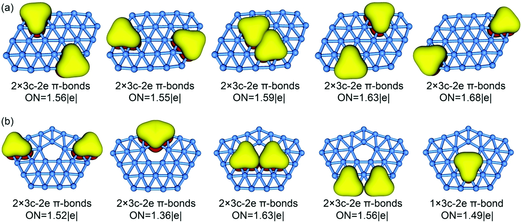 Are All Planar And Quasi Planar Boron Clusters Aromatic Counter Examples Of Island Or Global P Antiaromaticity From Chemical Bonding Analysis Physical Chemistry Chemical Physics Rsc Publishing Doi 10 1039 D0cpk