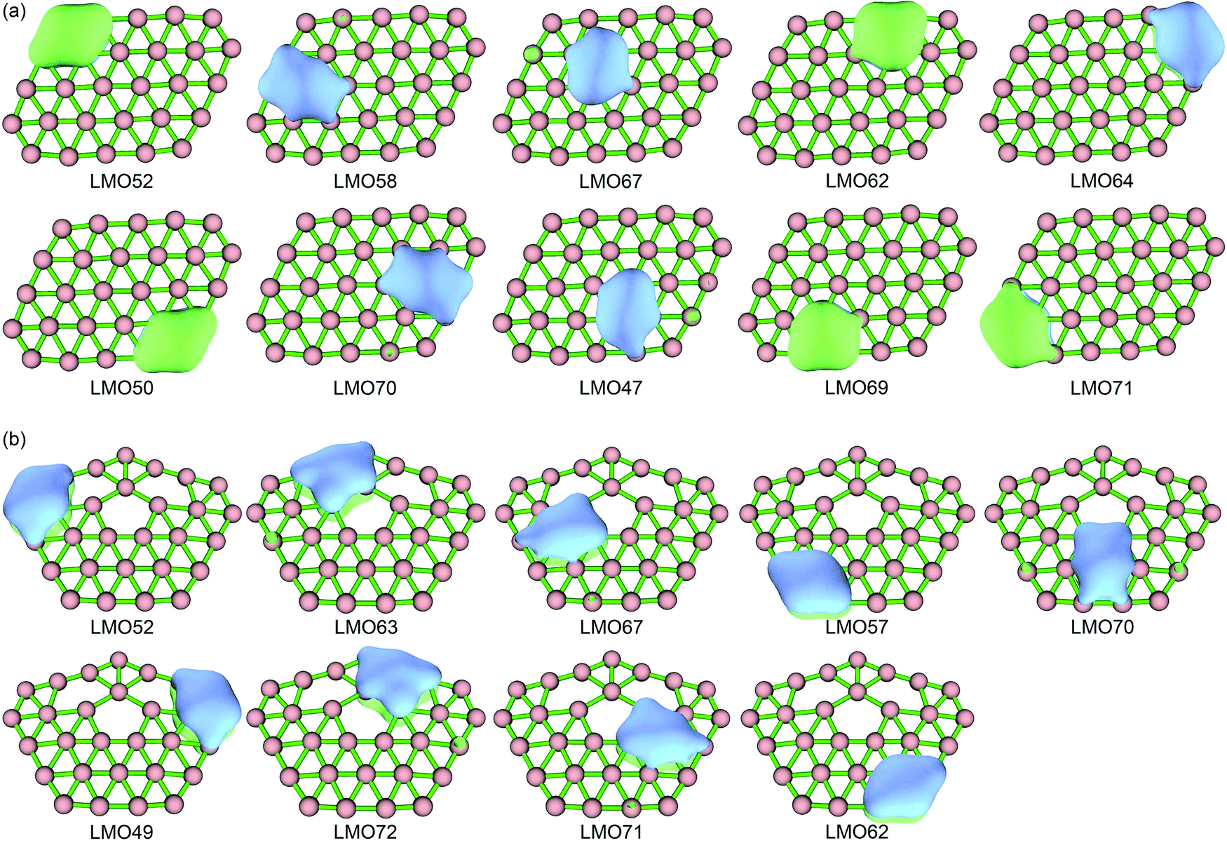 Are All Planar And Quasi Planar Boron Clusters Aromatic Counter Examples Of Island Or Global P Antiaromaticity From Chemical Bonding Analysis Physical Chemistry Chemical Physics Rsc Publishing Doi 10 1039 D0cpk