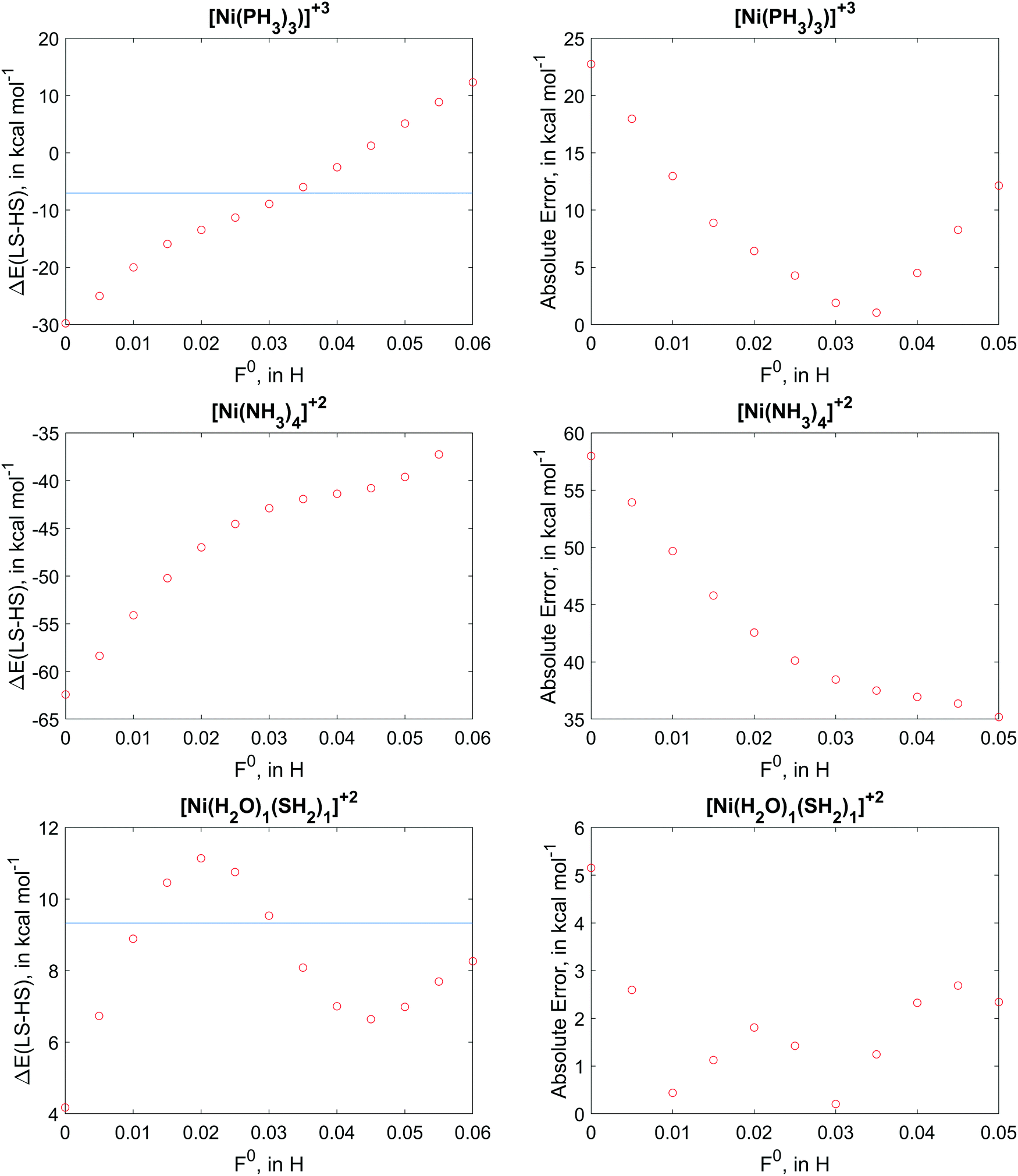 Improvement Of D D Interactions In Density Functional Tight Binding For Transition Metal Ions With A Ligand Field Model Assessment Of A Dftb3 U Mode Physical Chemistry Chemical Physics Rsc Publishing