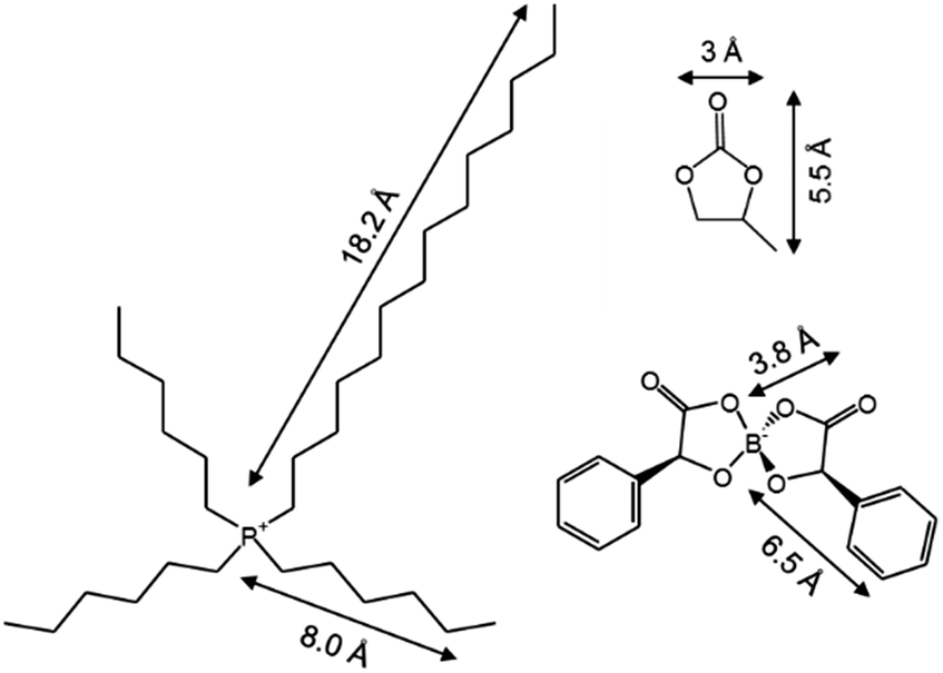 Qmx Laboratories - Electrochemistry Reagents