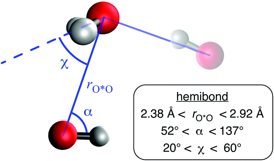 Role Of Hemibonding In The Structure And Ultraviolet Spectroscopy Of The Aqueous Hydroxyl Radical Physical Chemistry Chemical Physics Rsc Publishing Doi 10 1039 D0cpg