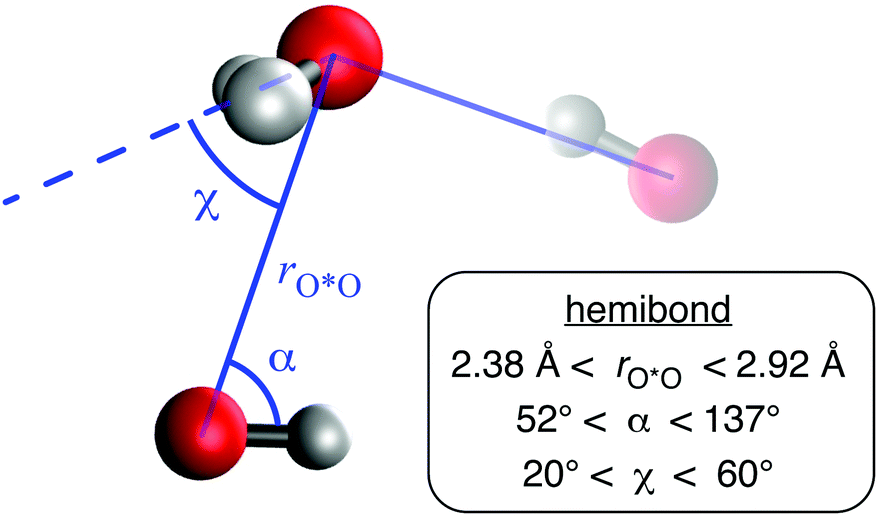 Role of hemibonding in the structure and ultraviolet spectroscopy