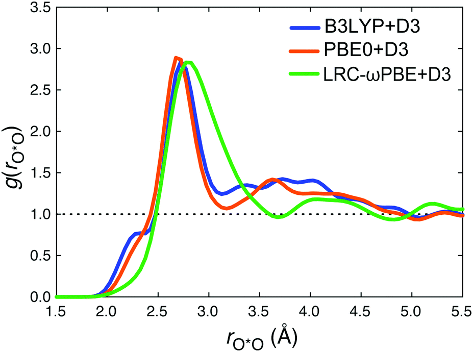 Role of hemibonding in the structure and ultraviolet spectroscopy