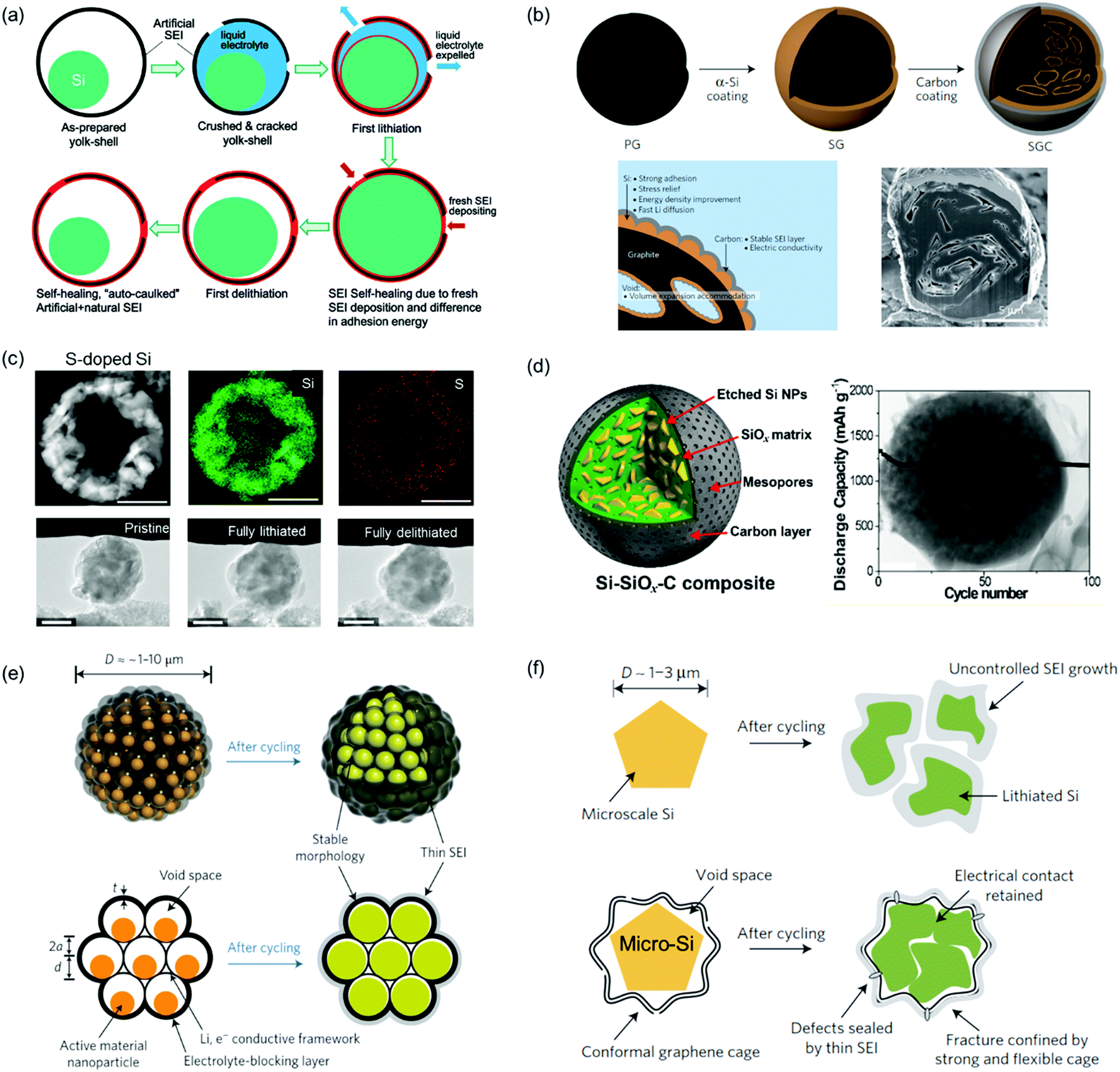 Guidelines And Trends For Next Generation Rechargeable Lithium And Lithium Ion Batteries Chemical Society Reviews Rsc Publishing Doi 10 1039 C7cs00863e Guidelines And Trends For Next Generation Rechargeable Lithium And Lithium Ion Batteries Chemical Society Reviews Rsc Publishing Doi 10 1039 C7cs00863e