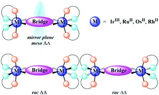 Dinuclear Rhenium Complexes with a Bridging Helicene‐bis