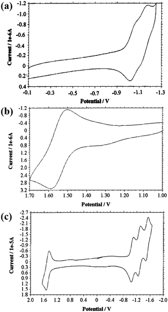 Dinuclear Metal Complexes Multifunctional Properties And Applications Chemical Society Reviews Rsc Publishing Doi 10 1039 C8csa