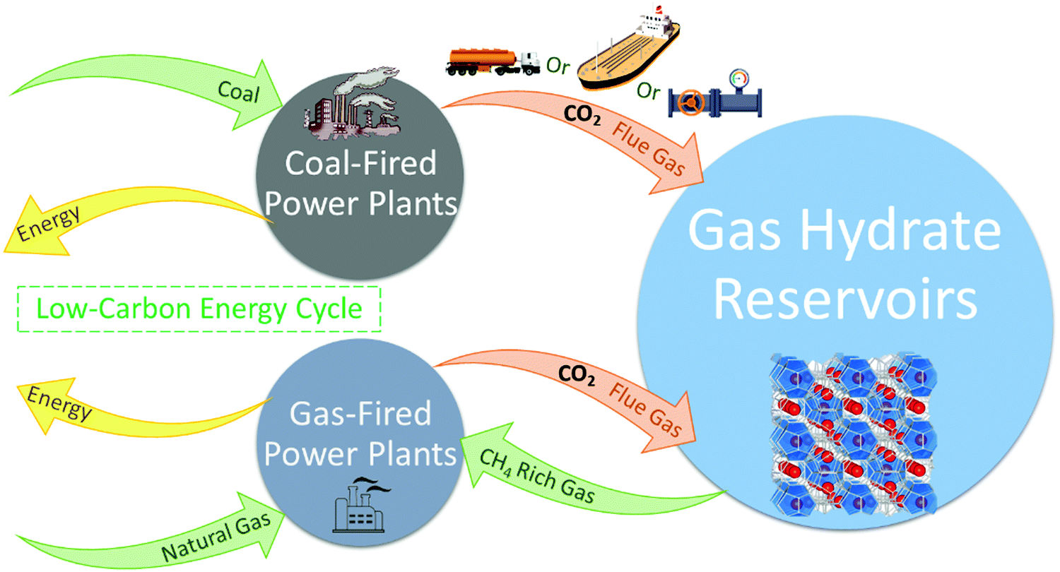 DING - Direct Injection Natural Gas by