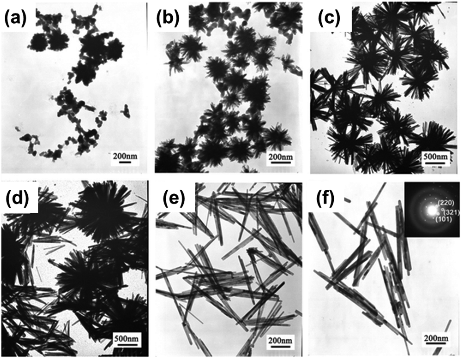 The Versatile Biomedical Applications Of Bismuth Based Nanoparticles And Composites Therapeutic Diagnostic Biosensing And Regenerative Properties Chemical Society Reviews Rsc Publishing Doi 10 1039 C9cs002a