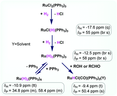 Catalytic Reductive Aminations Using Molecular Hydrogen For Synthesis Of Different Kinds Of Amines Chemical Society Reviews Rsc Publishing Doi 10 1039 C9csc