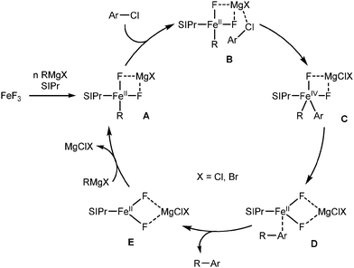 Iron N Heterocyclic Carbene Complexes In Homogeneous Catalysis Chemical Society Reviews Rsc Publishing Doi 10 1039 C9csk