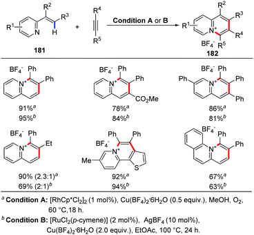 Transition-metal-catalyzed reactions involving reductive