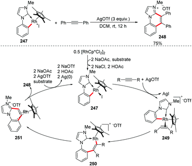 Transition-metal-catalyzed reactions involving reductive