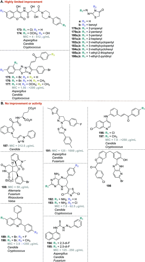 A Comprehensive Overview Of The Medicinal Chemistry Of Antifungal Drugs Perspectives And Promise Chemical Society Reviews Rsc Publishing Doi 10 1039 C9csk