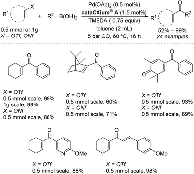 Synthesis Of A B Unsaturated Carbonyl Compounds By Carbonylation Reactions Chemical Society Reviews Rsc Publishing Doi 10 1039 C9csj