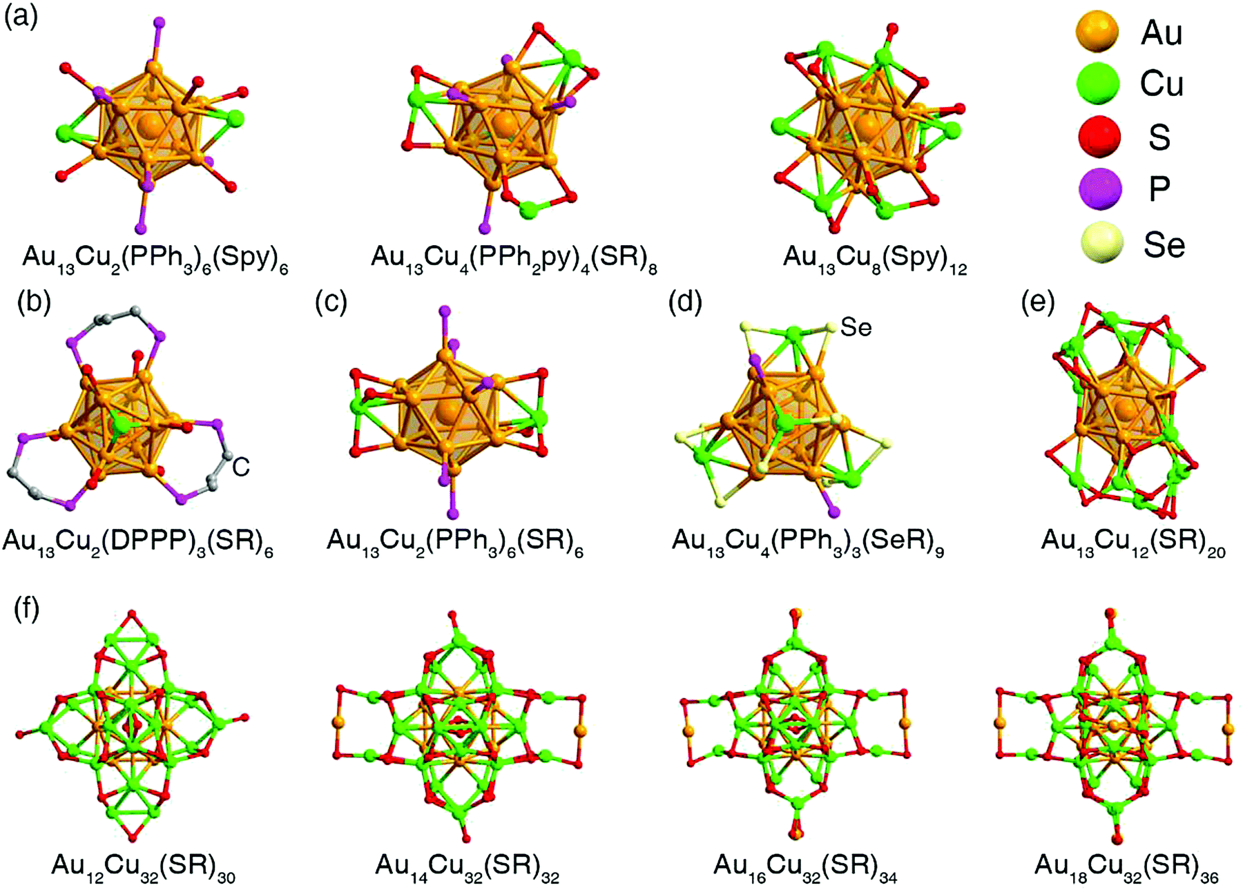 Atomically Precise Alloy Nanoclusters Syntheses Structures And Properties Chemical Society Reviews Rsc Publishing Doi 10 1039 C9cs00633h