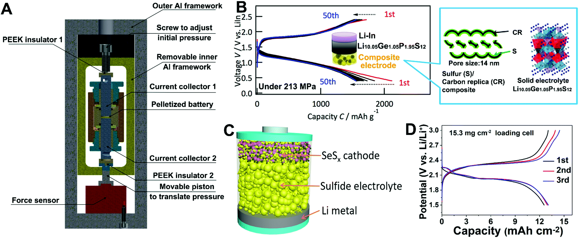 Towards High Performance Solid State Li S Batteries From Fundamental Understanding To Engineering Design Chemical Society Reviews Rsc Publishing Doi 10 1039 C9csd