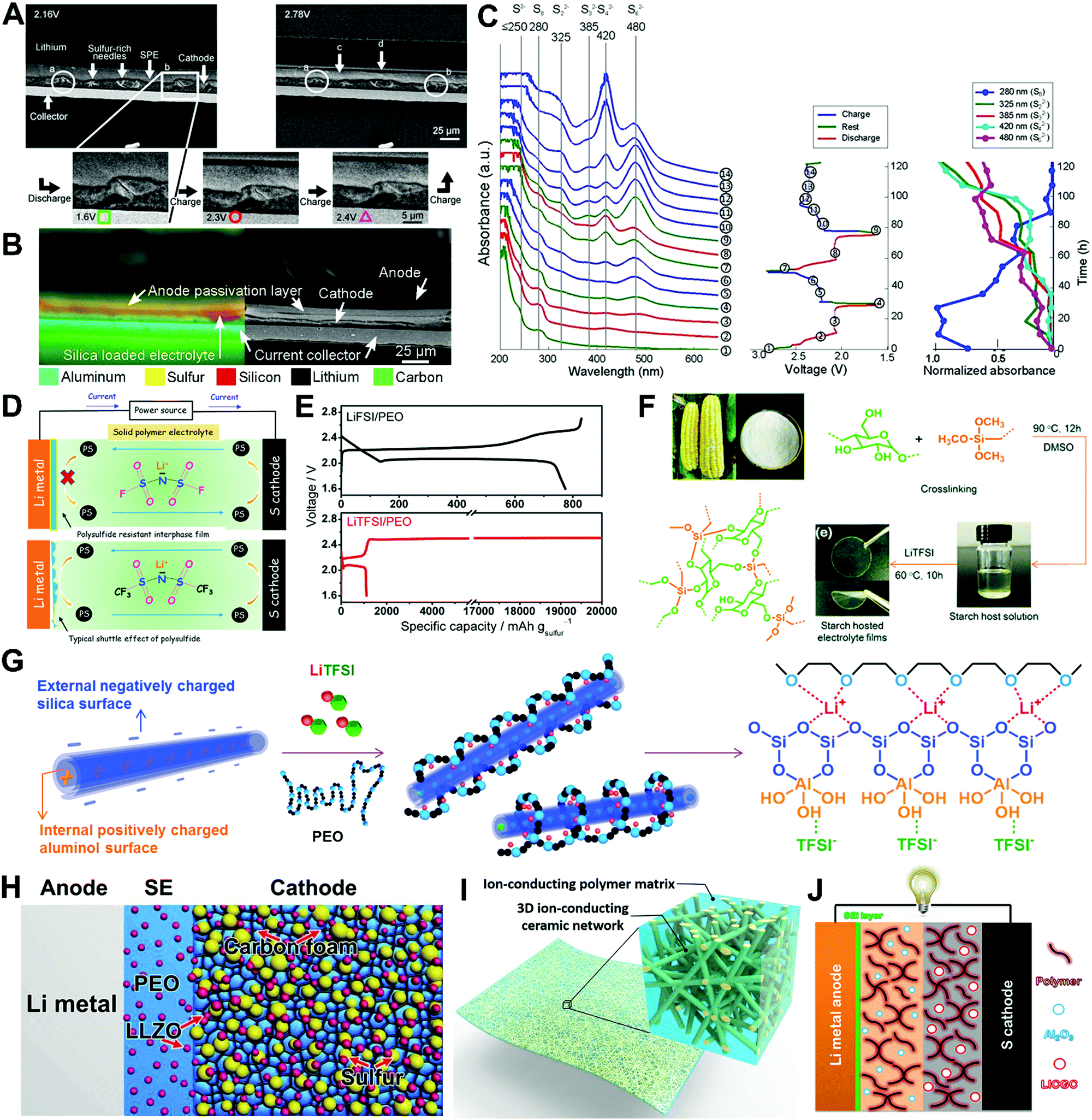 Towards High Performance Solid State Li S Batteries From Fundamental Understanding To Engineering Design Chemical Society Reviews Rsc Publishing Doi 10 1039 C9csd