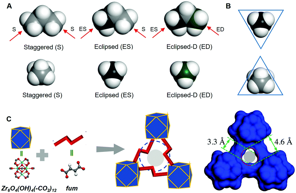 Energy-efficient separation alternatives: metal–organic