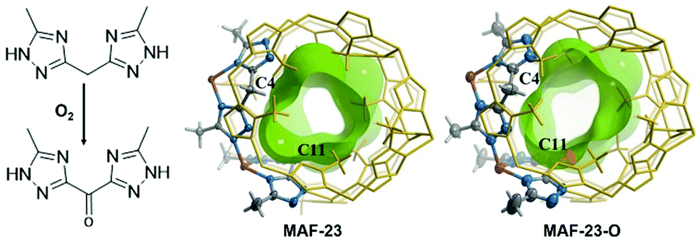 Energy-efficient separation alternatives: metal–organic Energy-efficient separation alternatives: metal–organic