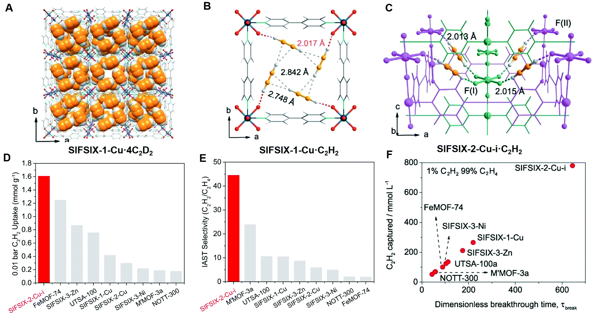 Energy Efficient Separation Alternatives Metal Organic Frameworks And Membranes For Hydrocarbon Separation Chemical Society Reviews Rsc Publishing Doi 10 1039 C9csc