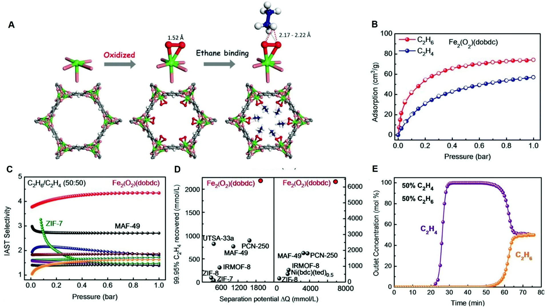 Energy efficient separation alternatives metal organic frameworks