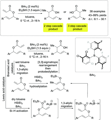 Halogenated Triarylboranes Synthesis Properties And Applications In Catalysis Chemical Society Reviews Rsc Publishing Doi 10 1039 C9cse