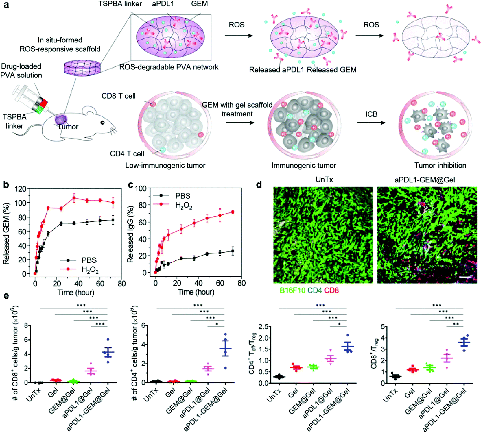 Chemotherapeutic drug–DNA hybrid nanostructures for anti-tumor therapy -  Materials Horizons (RSC Publishing) DOI:10.1039/D0MH00715C