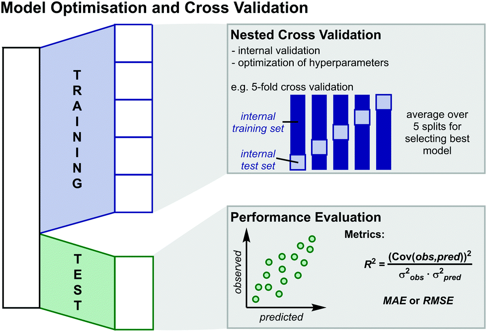 data data dissertation mining ms proteomic seldi technique