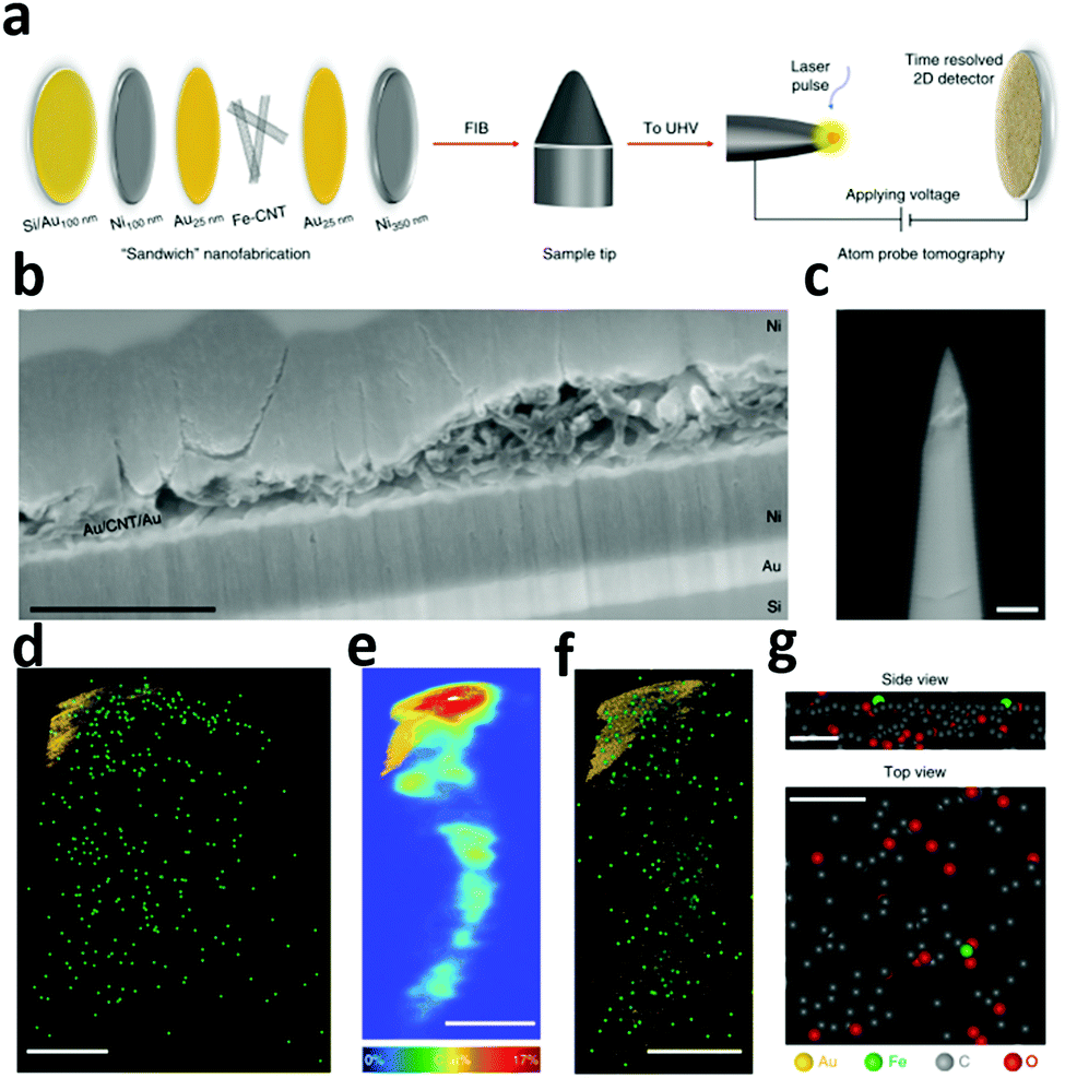 ピン246 セイケン制研 キャリパースライドピン 280-00080・280-00100