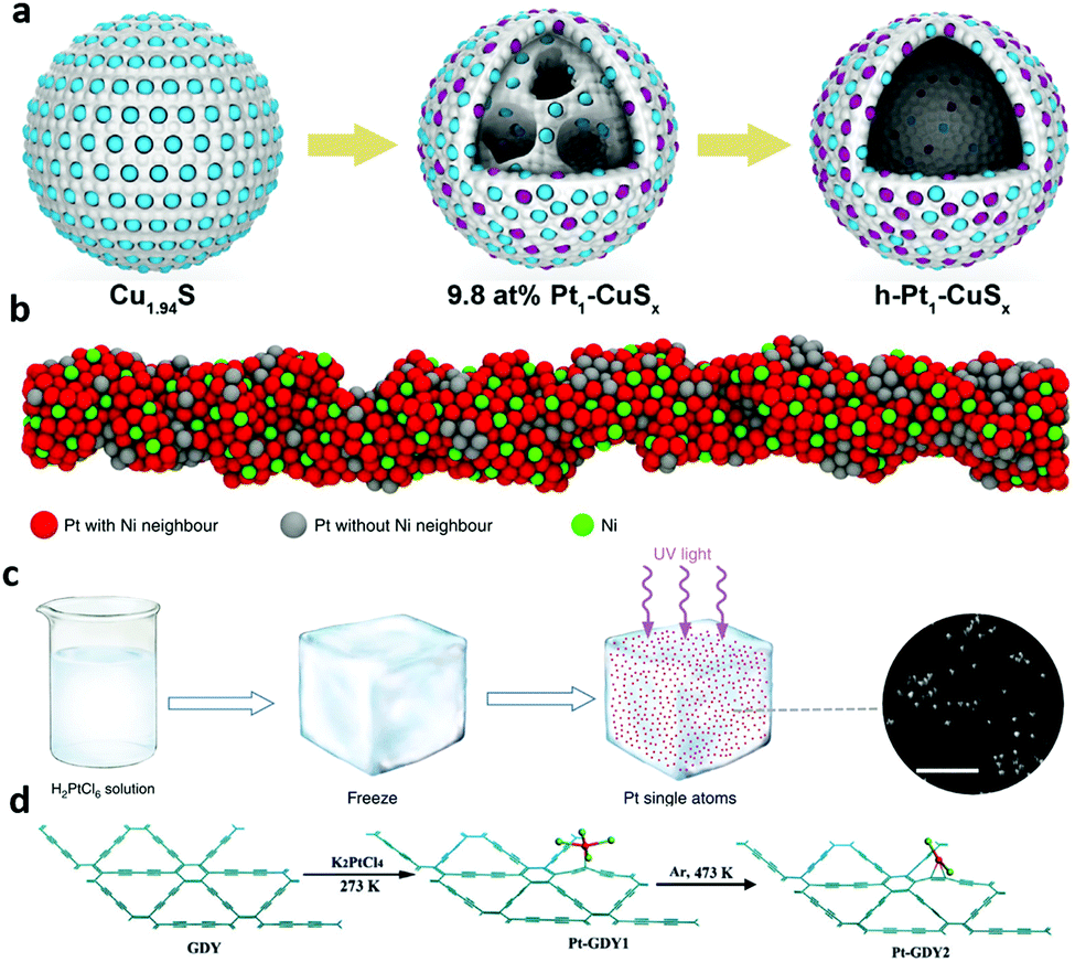 Atomic site electrocatalysts for water splitting, oxygen reduction 
