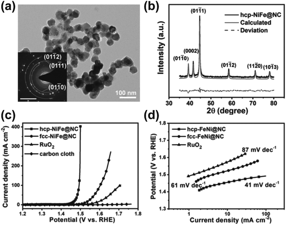 MOF-derived electrocatalysts for oxygen reduction, oxygen