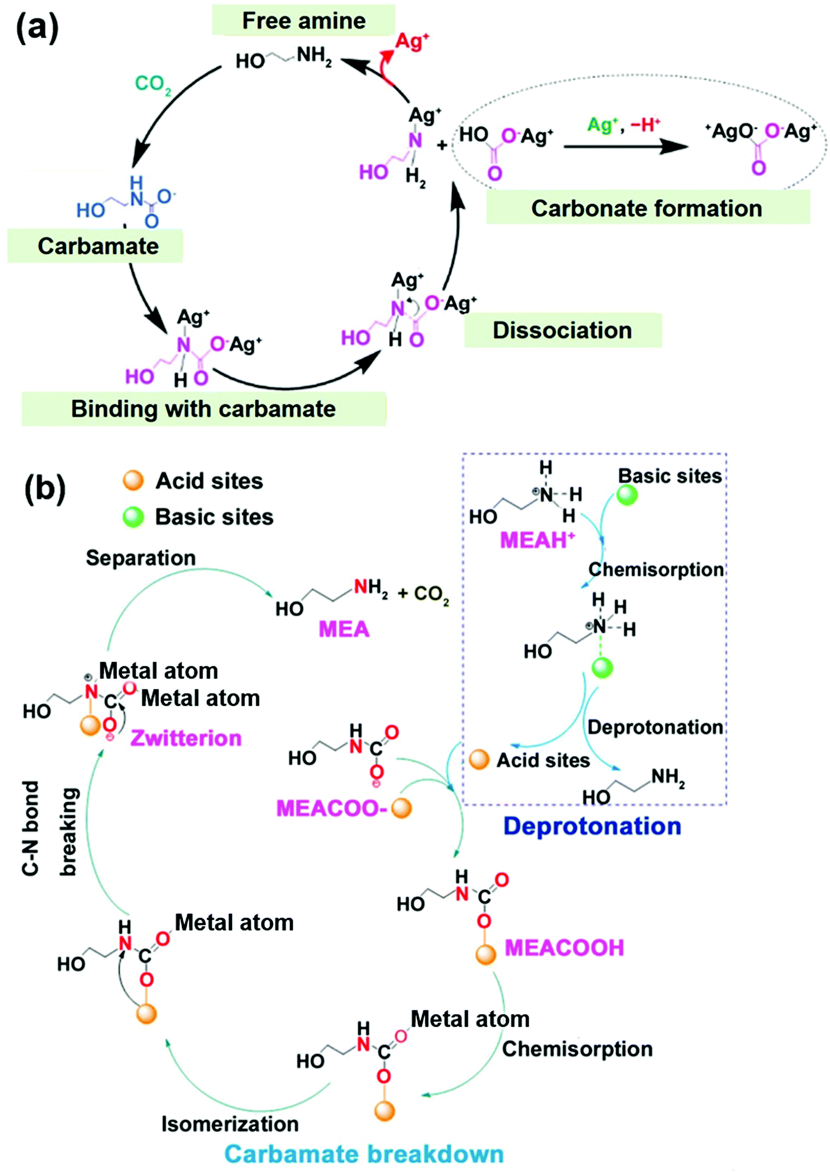 Industrial carbon dioxide capture and utilization: state of the art and  future challenges - Chemical Society Reviews (RSC Publishing)  DOI:10.1039/D0CS00025F