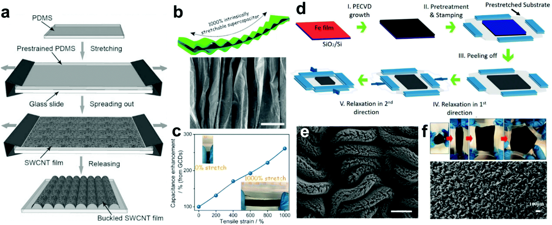 slide smartwatch sw 400 review