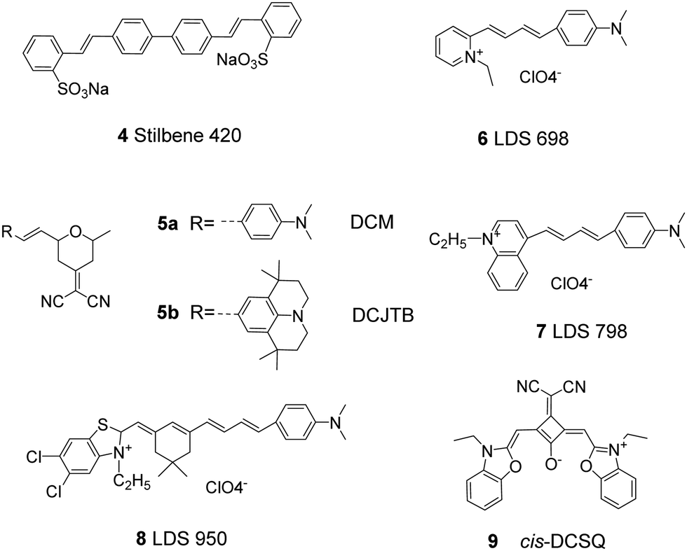 Organic solid-state lasers: a materials view and future Organic solid-state lasers: a materials view and future