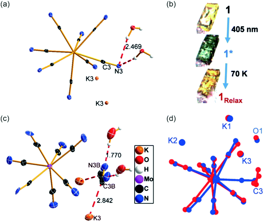 Octacyanidometallates for multifunctional molecule-based materials