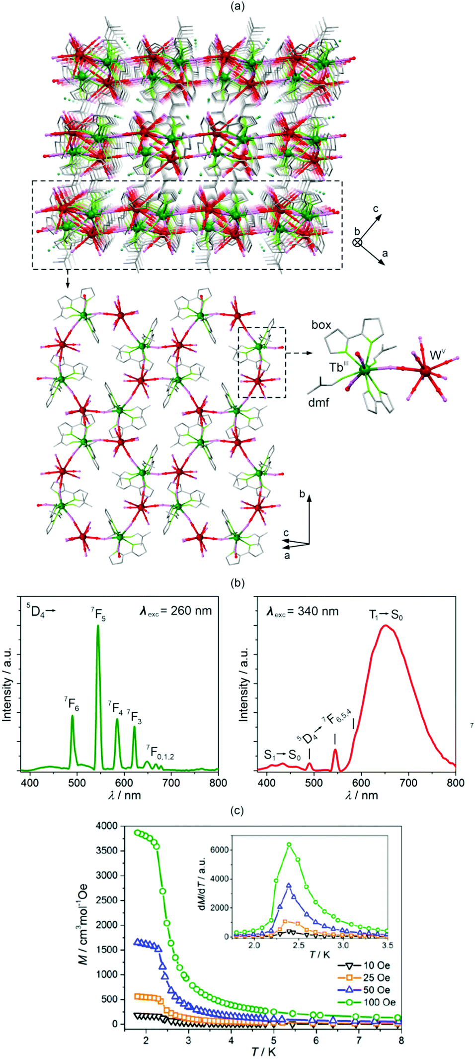 Octacyanidometallates For Multifunctional Molecule Based Materials Chemical Society Reviews Rsc Publishing Doi 10 1039 D0csa