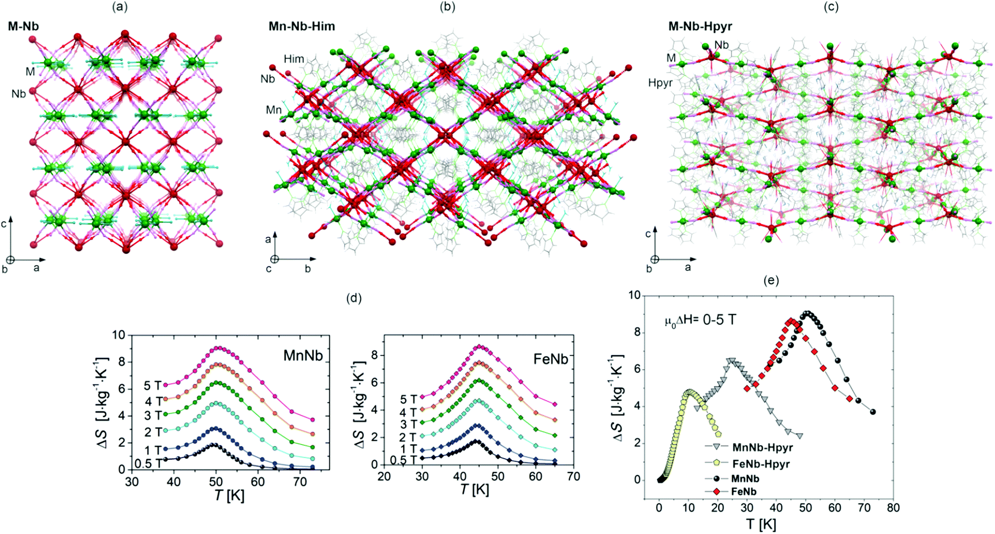 DOC) Eu(III) and Gd(III) complexes with pirazyne-2-carboxylic acid:  luminescence and modelling of the structure and energy transfer process