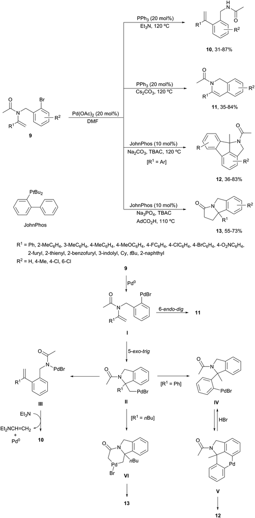 Chemodivergent Reactions Chemical Society Reviews Rsc Publishing Doi 10 1039 D0csb