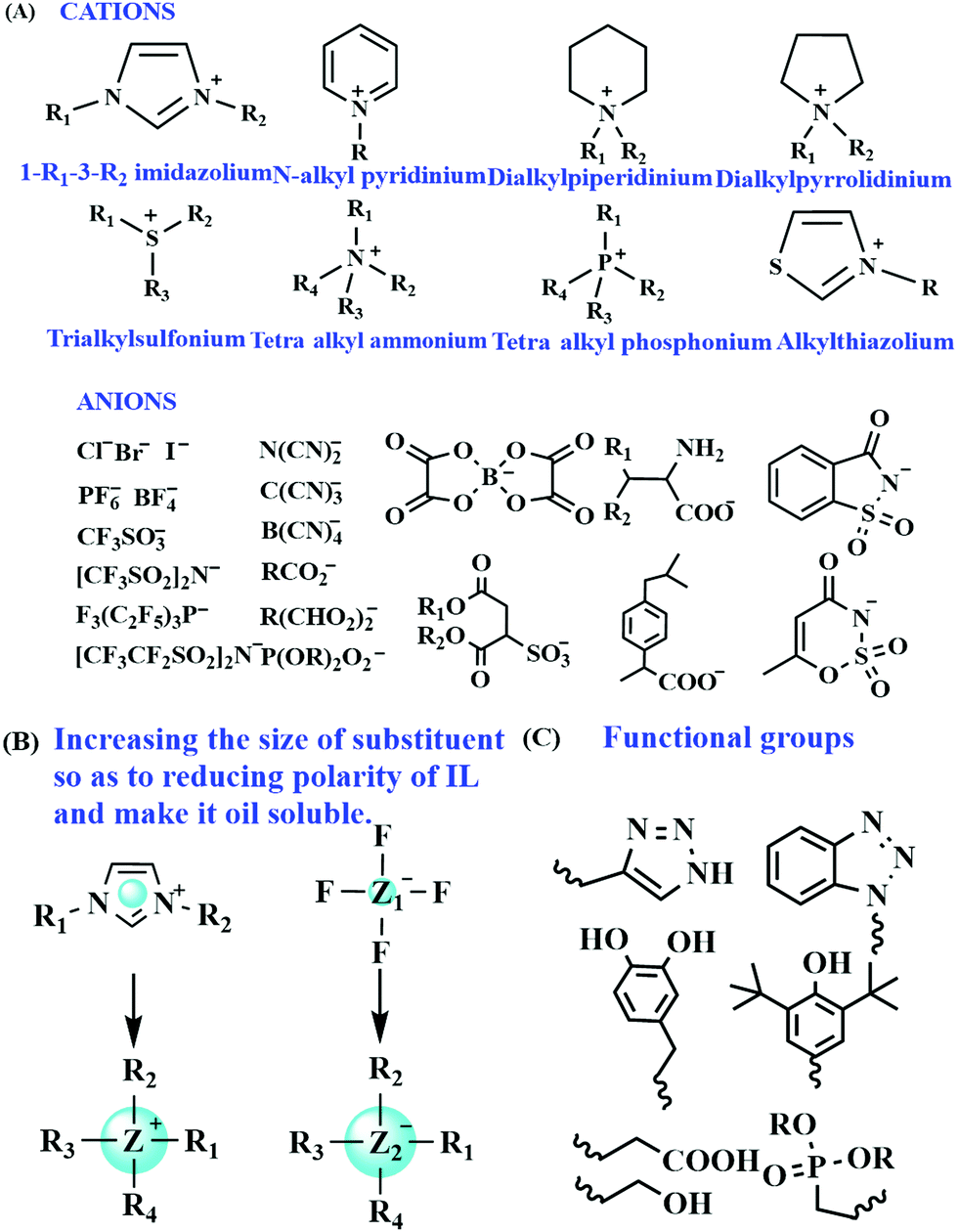 Ionic Liquid Lubricants When Chemistry Meets Tribology Chemical Society Reviews Rsc Publishing Doi 10 1039 D0cs00126k