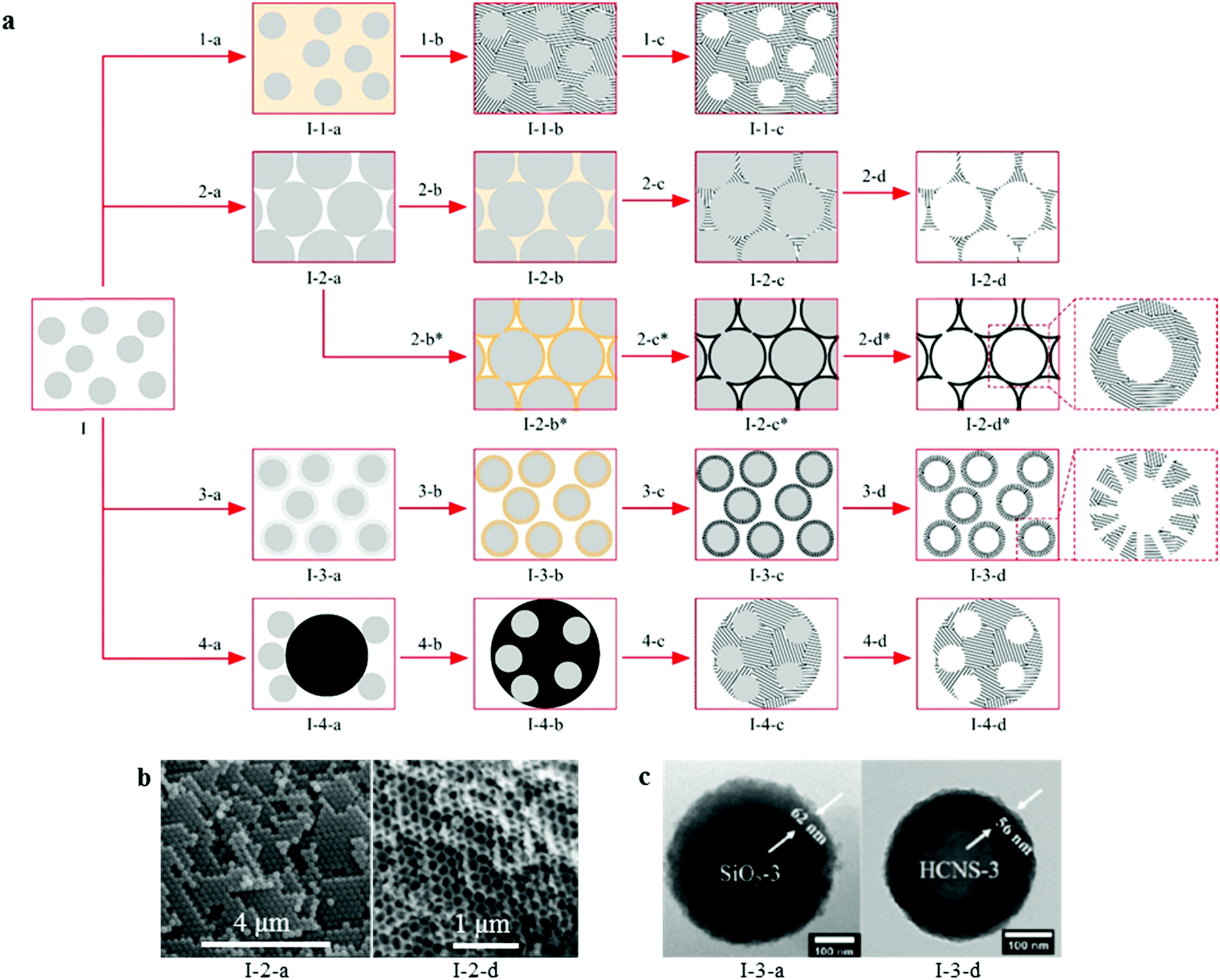 Strategies for development of nanoporous materials with 2D