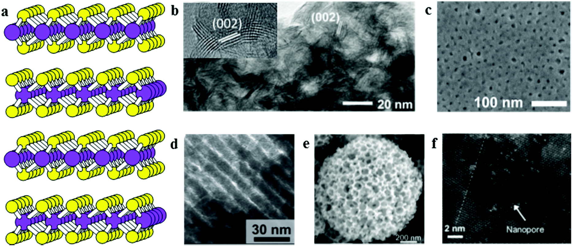 Strategies for development of nanoporous materials with 2D 