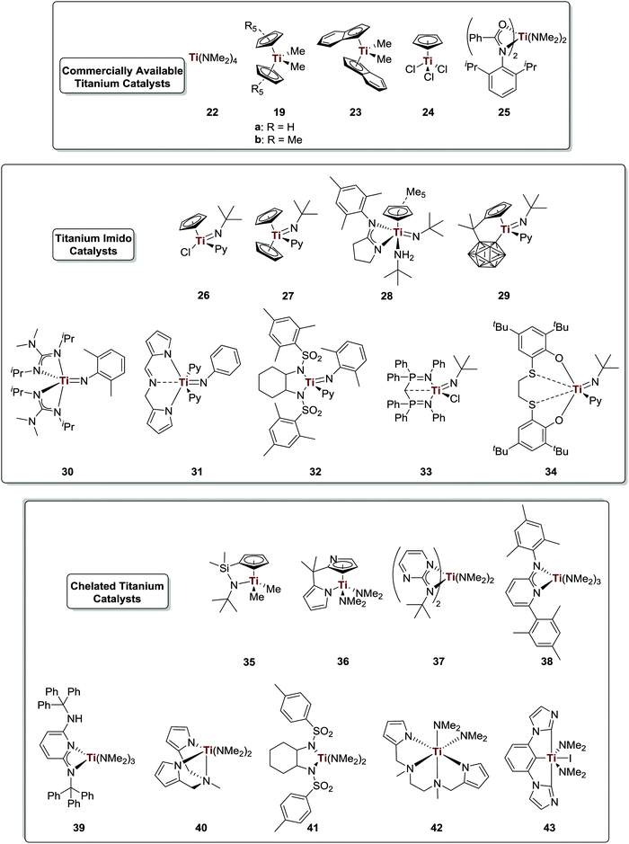 Titanium catalysis for the synthesis of fine chemicals