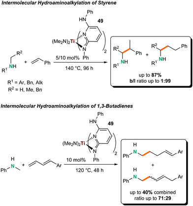 Titanium catalysis for the synthesis of fine chemicals  