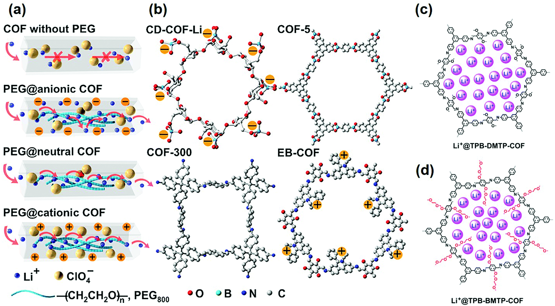 A review of composite solid-state electrolytes for lithium 