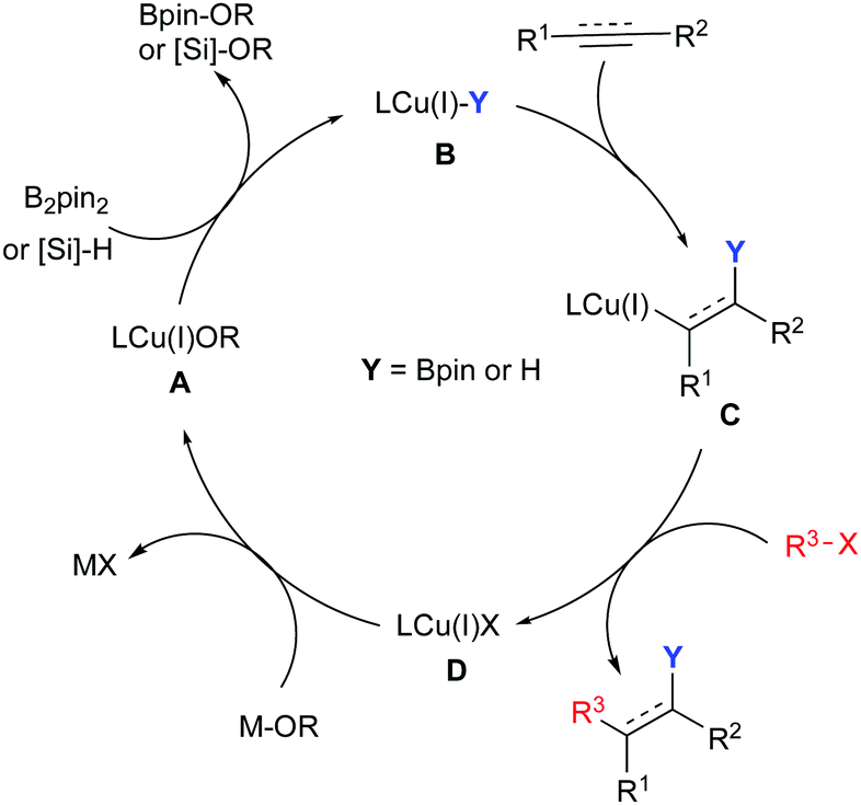 C C And C X Coupling Reactions Of Unactivated Alkyl Electrophiles Using Copper Catalysis Chemical Society Reviews Rsc Publishing Doi 10 1039 D0csf