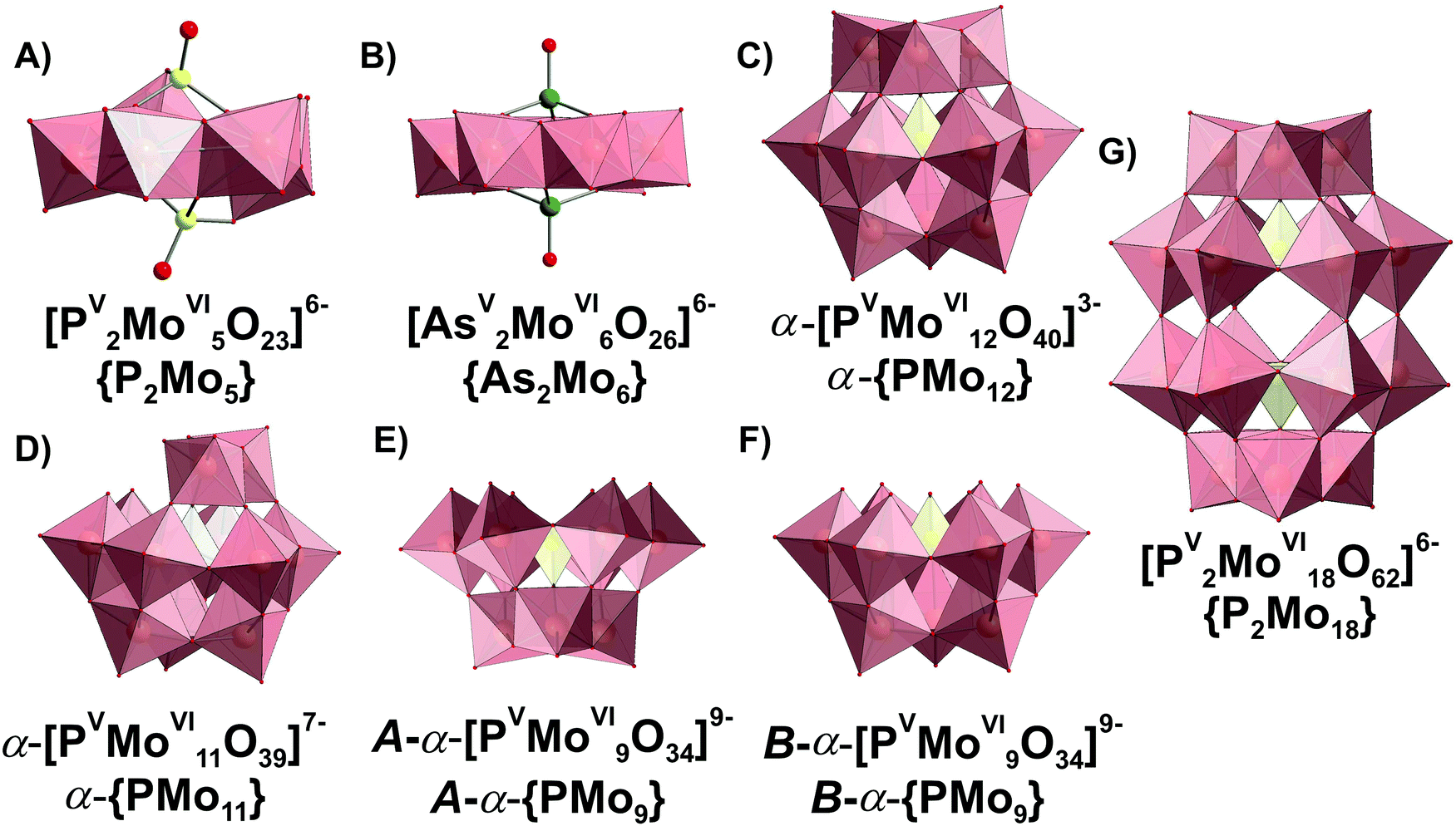 Polyoxometalates In Solution Speciation Under Spotlight Chemical Society Reviews Rsc Publishing Doi 10 1039 D0csa