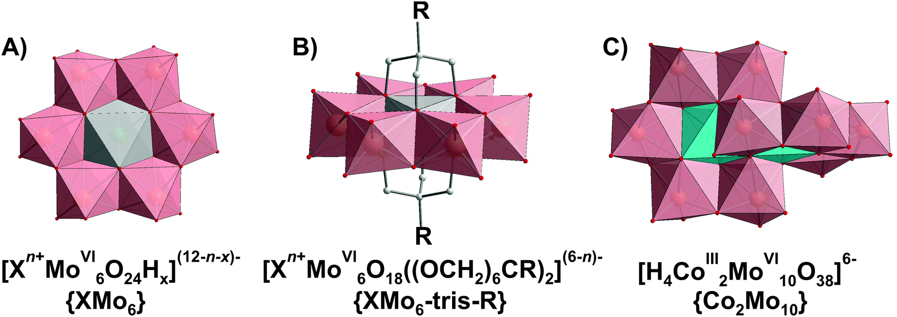 Polyoxometalates In Solution Speciation Under Spotlight Chemical Society Reviews Rsc Publishing Doi 10 1039 D0csa